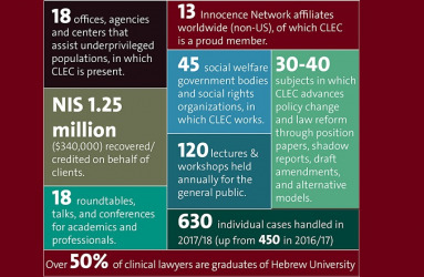 CLEC In Numbers