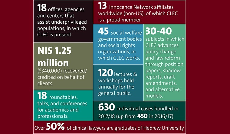 CLEC In Numbers