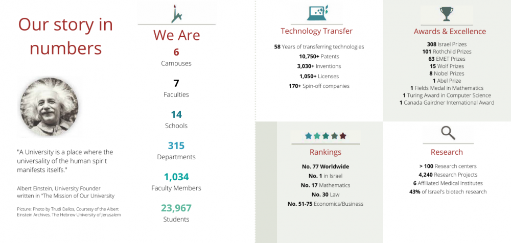 Statistics Image